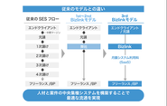 従来のSESモデルとの違い