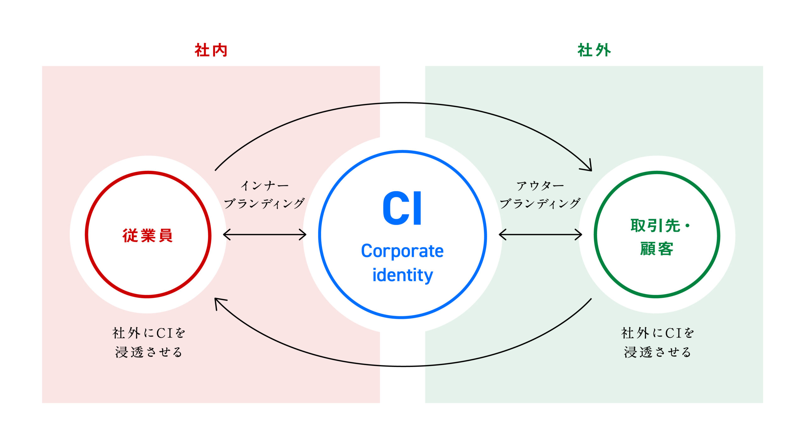 企業の収益性や生産性を向上する「CI」の開発の重要性と、U.Sの