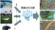 空間データ撮影とAIの技術発展にて今までと違う業務プロセスが可能になりました