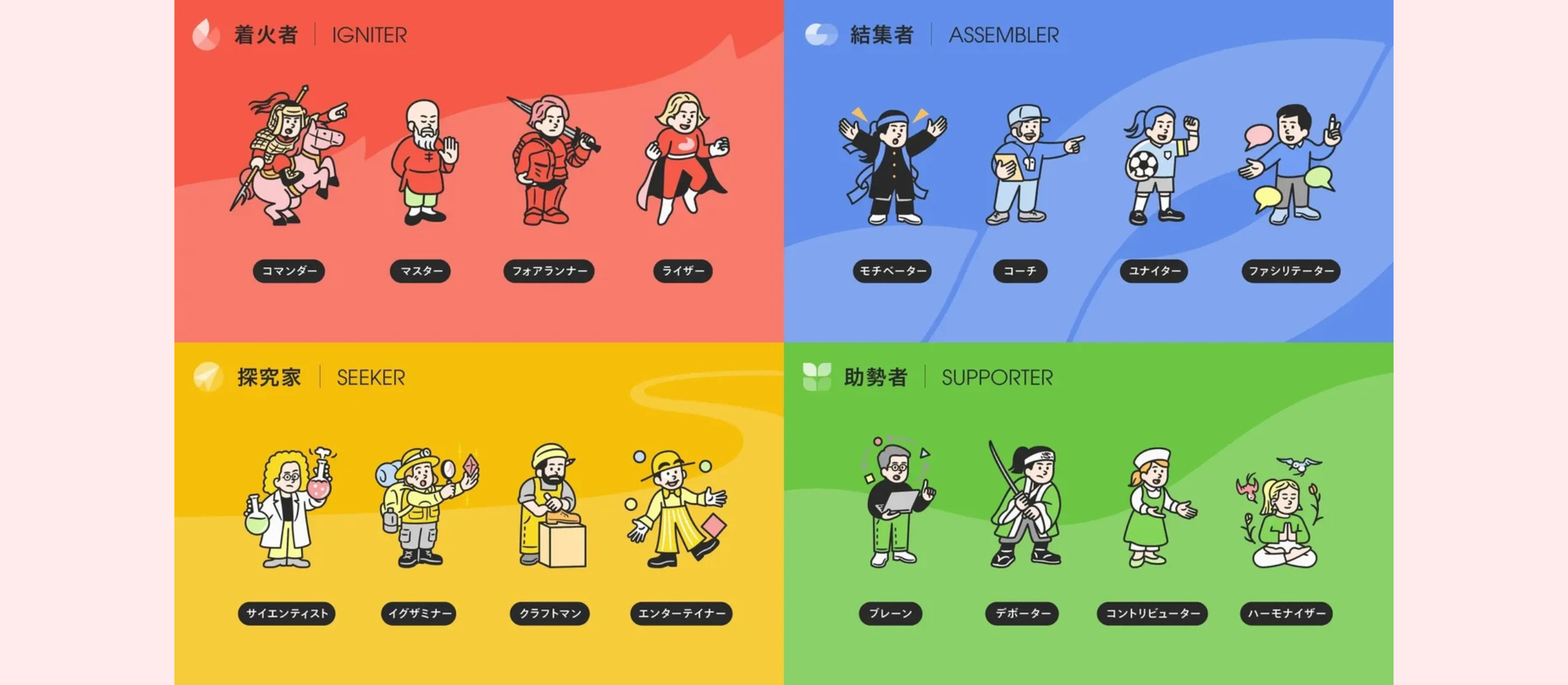 バックオフィスメンバーで #性格診断受けてみた!