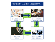 経験学習モデルを応用した、高速経験学習