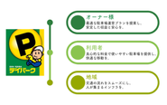 デイパークには〈オーナー様〉〈利用者〉〈地域〉の三者に喜んでいただける仕組みがあります。