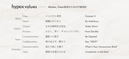 hypexのvalueになります。