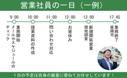 入社後はOJTで実践的なスキルを身につけ、即戦力として働ける環境が整っています。