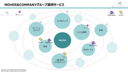 MOVER＆COMPANYグループの提供サービス