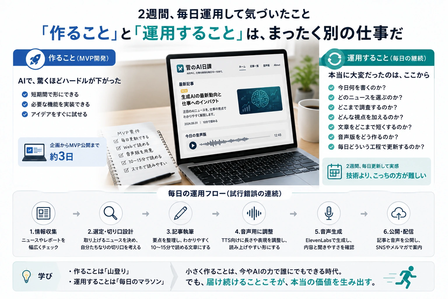 Article content