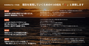 理念に向かうためのより具体化された大きな方針として4個のKOBIRAの志を定義しました。　　