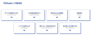 7つのバリュー