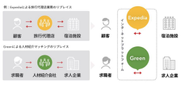 テクノロジーで効率的なマッチングを実現。求職者と求人企業の最適なマッチングを目指す。