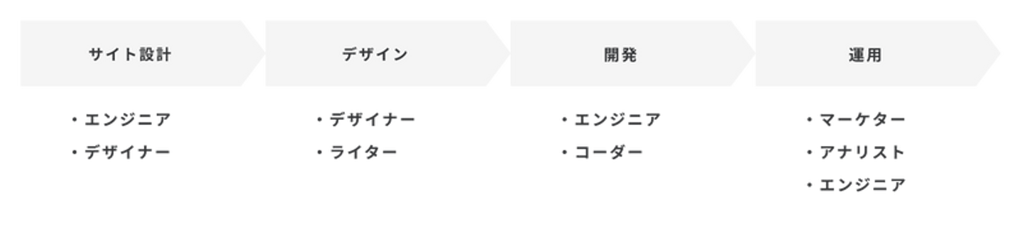 Article content
