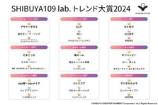 若者の生の声を反映させてトレンドを創る！マーケティングを極めたい方募集中