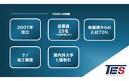 20〜30代のエンジニアが中心となって新技術の開発に挑戦！若手の大胆な発想を大切にしています。