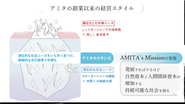 アミタの創業以来の経営スタイル、ブルーオーシャンの開拓