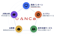 就活支援の枠を超えた包括的かつ本質的な支援体制