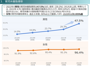 ※参照：日本経済団体連合会（2023）.「男性の家事・育児」に関するアンケート調査