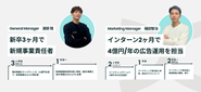年齢や入った順番に関係なく、業務から意思決定まで挑戦可能。意欲次第で、いくらでも成長と活躍の幅を広げられる環境です。