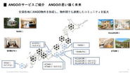 ANGOの物件展開