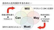 人生設計の大枠