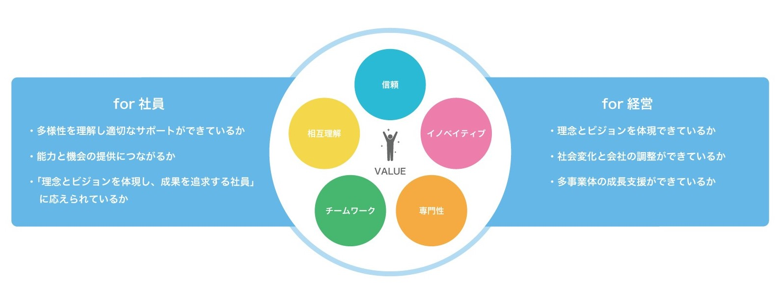 人事は会社のWIN Maker！インタースペース人事部のミッション・ポリシー・バリューを公開します。