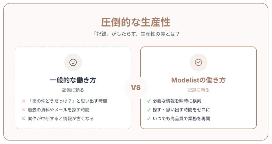 「わたくし株式会社」のすすめ : 自分自身の6大資産を増強するモティベーション… わたくし株式会社」のすすめ : 自分自身の6大資産を増強するモ