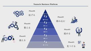 当社が提唱するTsuzucle Business Platformの考え方。これまで弊社で築いてきたロジックに基づいたマーケティングが学べます。