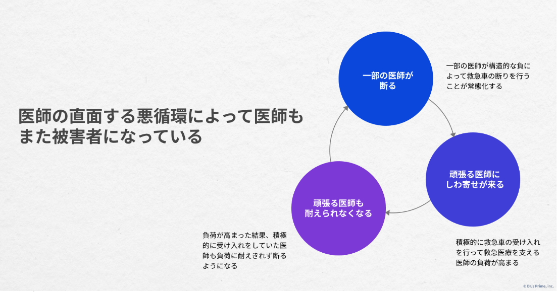 「人を救うことに向き合う医師を仕組みで増やす」3つの事業　-組織変革シリーズ vol.3-