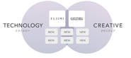 テクノロジーとクリエイティブの力で事業成長を実現