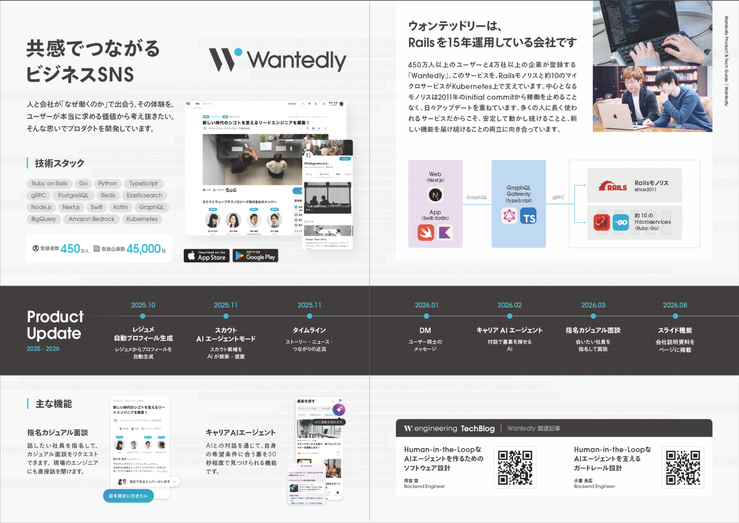 Article content