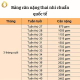 Bảng Cân Nặng Thai Nhi Drspa