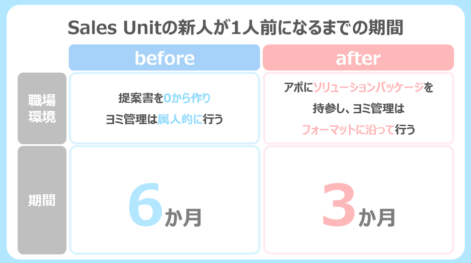 教育研修制度　ニューウェーブ集　株式会社アーバンプロデュース（51社事例集） 教育研修制度 ニューウェーブ集 株式会社アーバンプロデュース