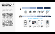 アナログな不動産取引をAIをはじめとしたテクノロジーで変革し続けています。