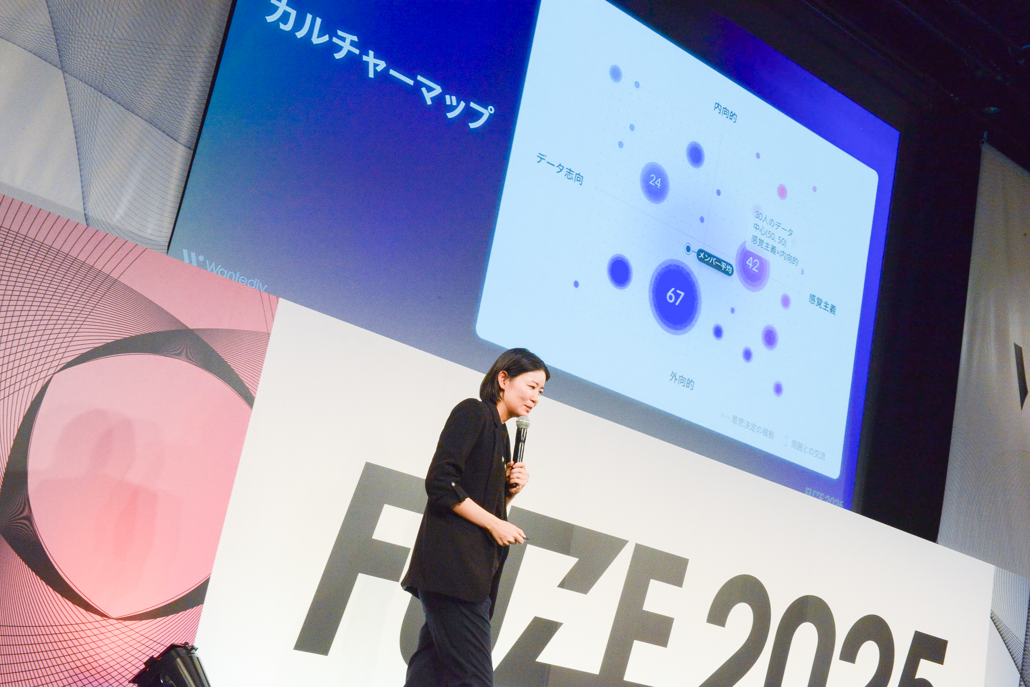 会社のキャラを可視化していく