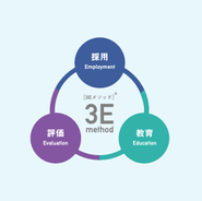 「3E メソッド®」は商標登録し、エンが大事にしている方法です。