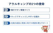 未経験者もIT業界出身者も、長く働きやすい環境を用意しています！