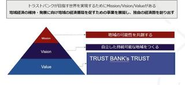 ビジョン「自立した持続可能な地域をつくる」、ミッション「地域の可能性を共創する」