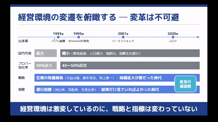 元社会部記者の「SDGsやサステは胡散臭い」という思い込みがFULL KAITENによって覆された話 | フルカイテン株式会社