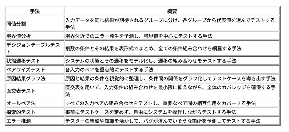 最高の品質 テスト設計におけるさまざまな手法 | 株式会社ゼロイチ スポーツ選手