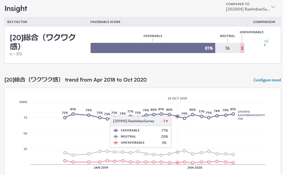 リモートでも進化を止めない！ ~ 組織サーベイで見えた課題と対策
