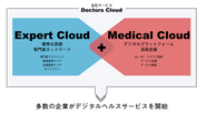 エキスパート医師をオンラインで活用できるクラウドサービスです