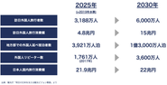 インバウンドマーケットで新しい価値を創出します！