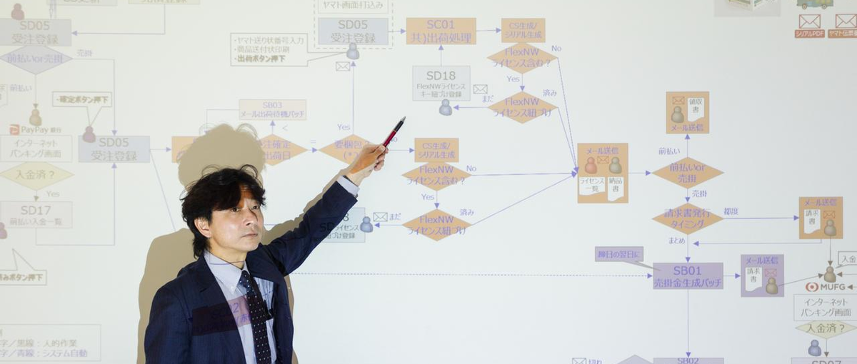 お客様が気づいていない課題にアプローチ。業務改善を行うエンジニア募集！