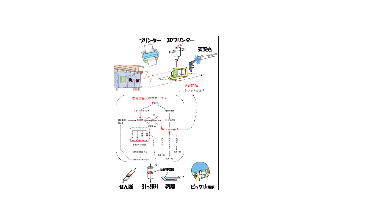 50代転職、負荷と向き合う思考図