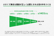 スモールビジネスはこれから伸びていく市場です