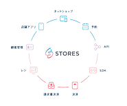 お商売のデジタル化を支援する「STORES 」各種サービス