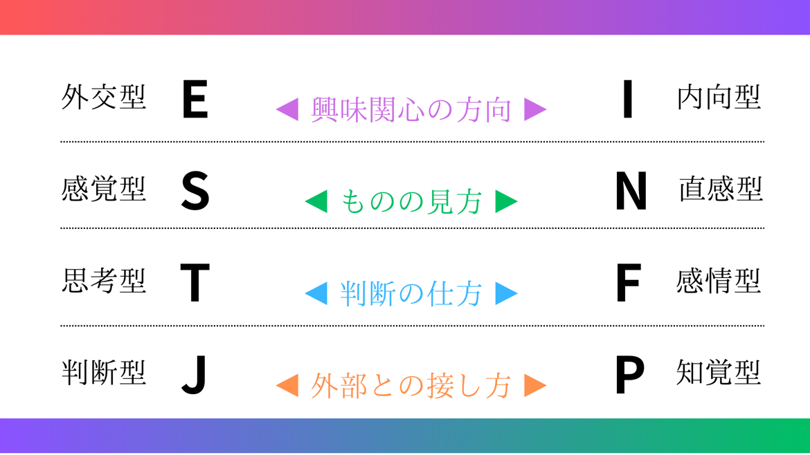 MBTI別就活対策！】提唱者(INFJ)の特徴と適職とは？ | 株式会社CHEER ONE