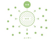 地方創生 vol.2 - webマーケティング -