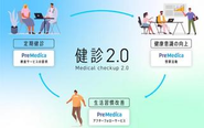プリメディカは「健診2.0」の世界を目指します