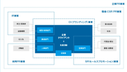 あらゆるPRジャンルをカバー