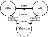 人材紹介サービス