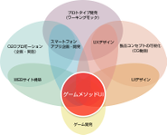 業務範囲